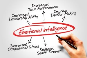 Emotional Intelligence